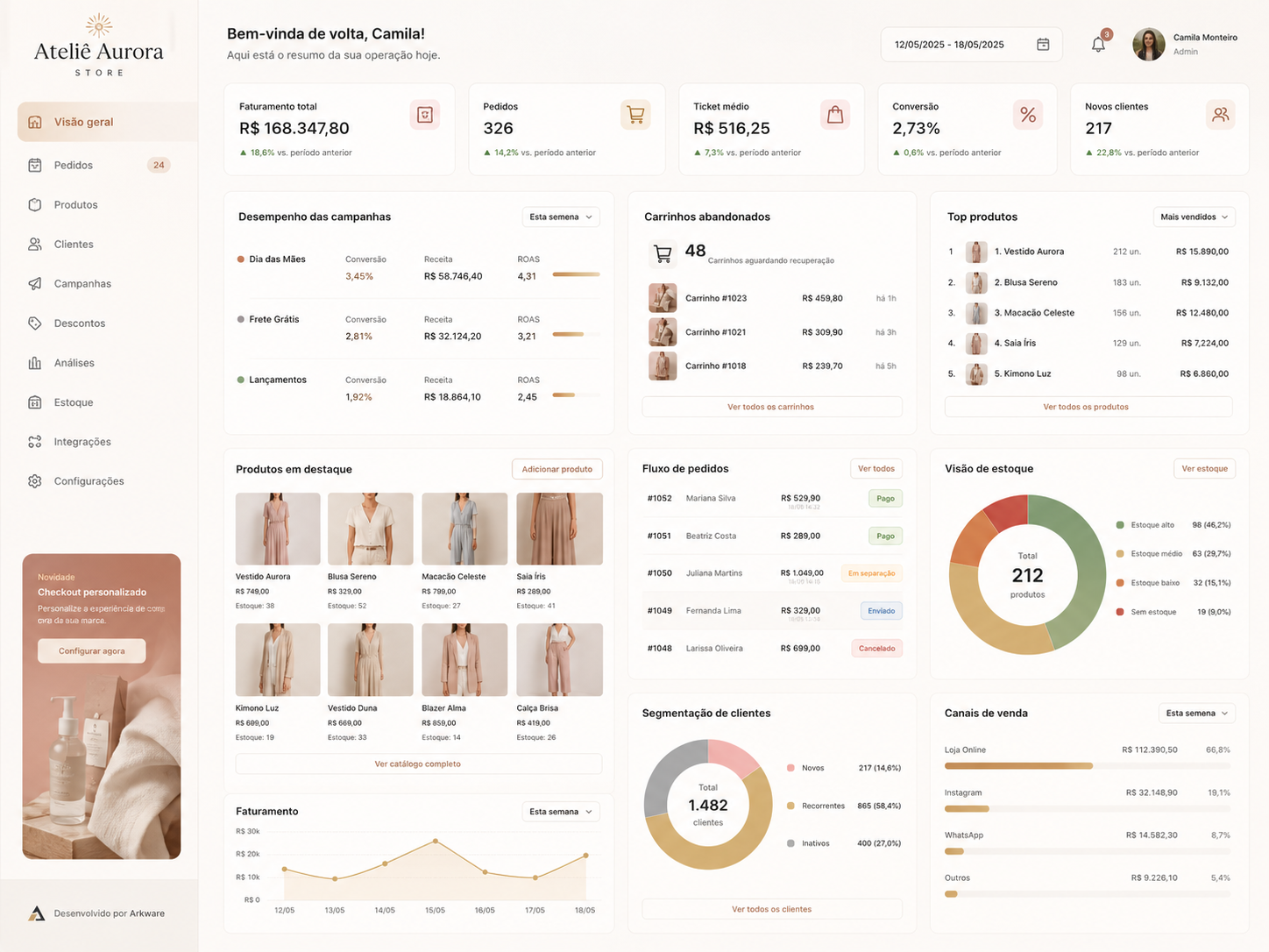 Dashboard de e-commerce Ateliê Aurora